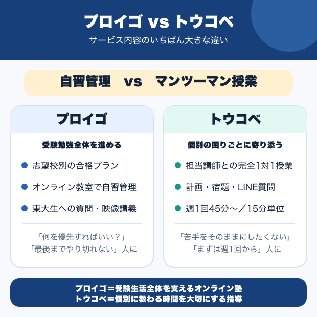 サービス内容比較