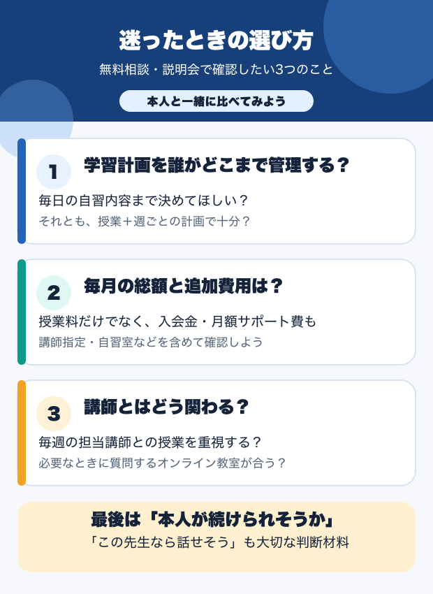 迷った時の選び方