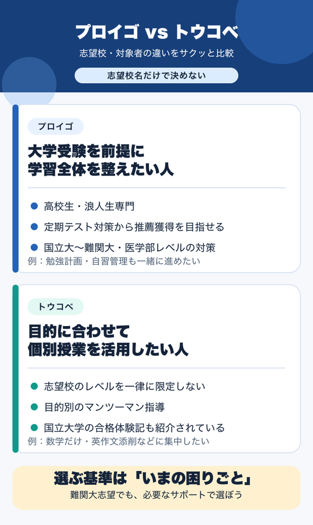 志望校 対象者比較