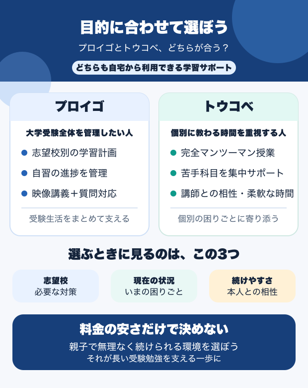 目的比較