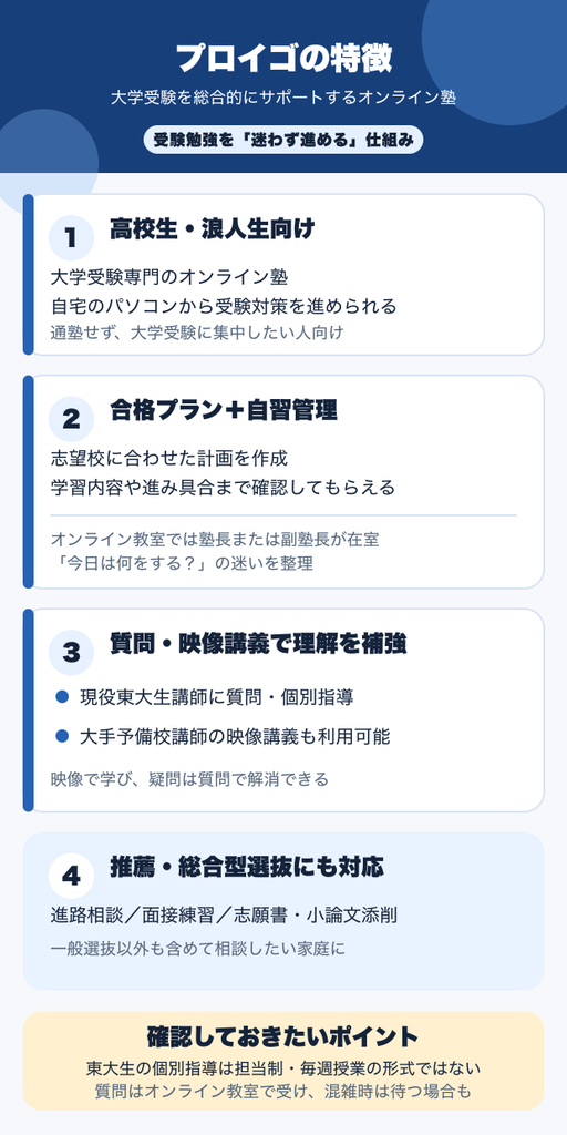 プロイゴの特徴