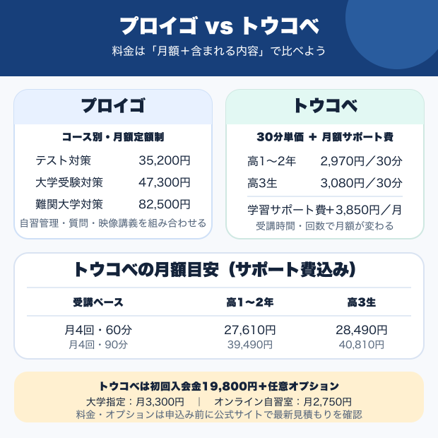 費用比較