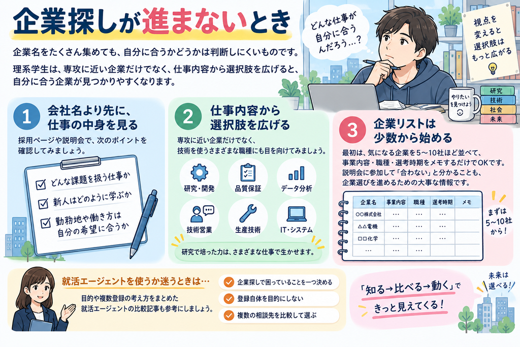 企業探しが進まないとき